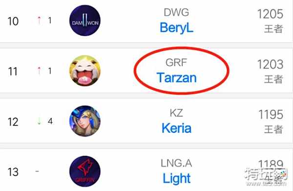 网坛永远是 网坛永远是