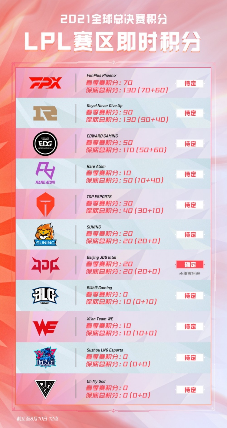 情境模板 情境模板